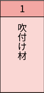 レベル１資材について
