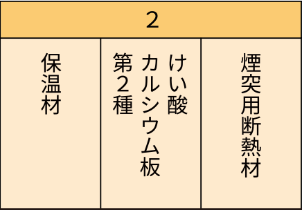 レベル２資材について
