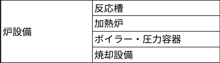 炉設備について