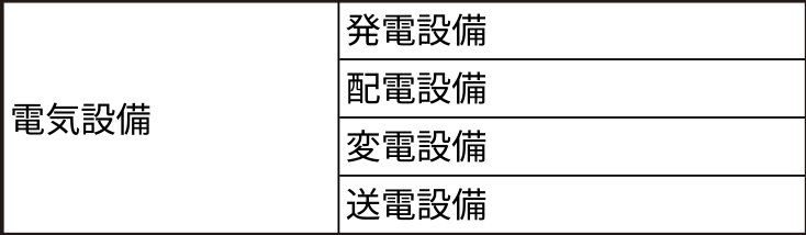 電気設備について　
