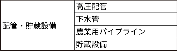 配管・貯蔵設備について